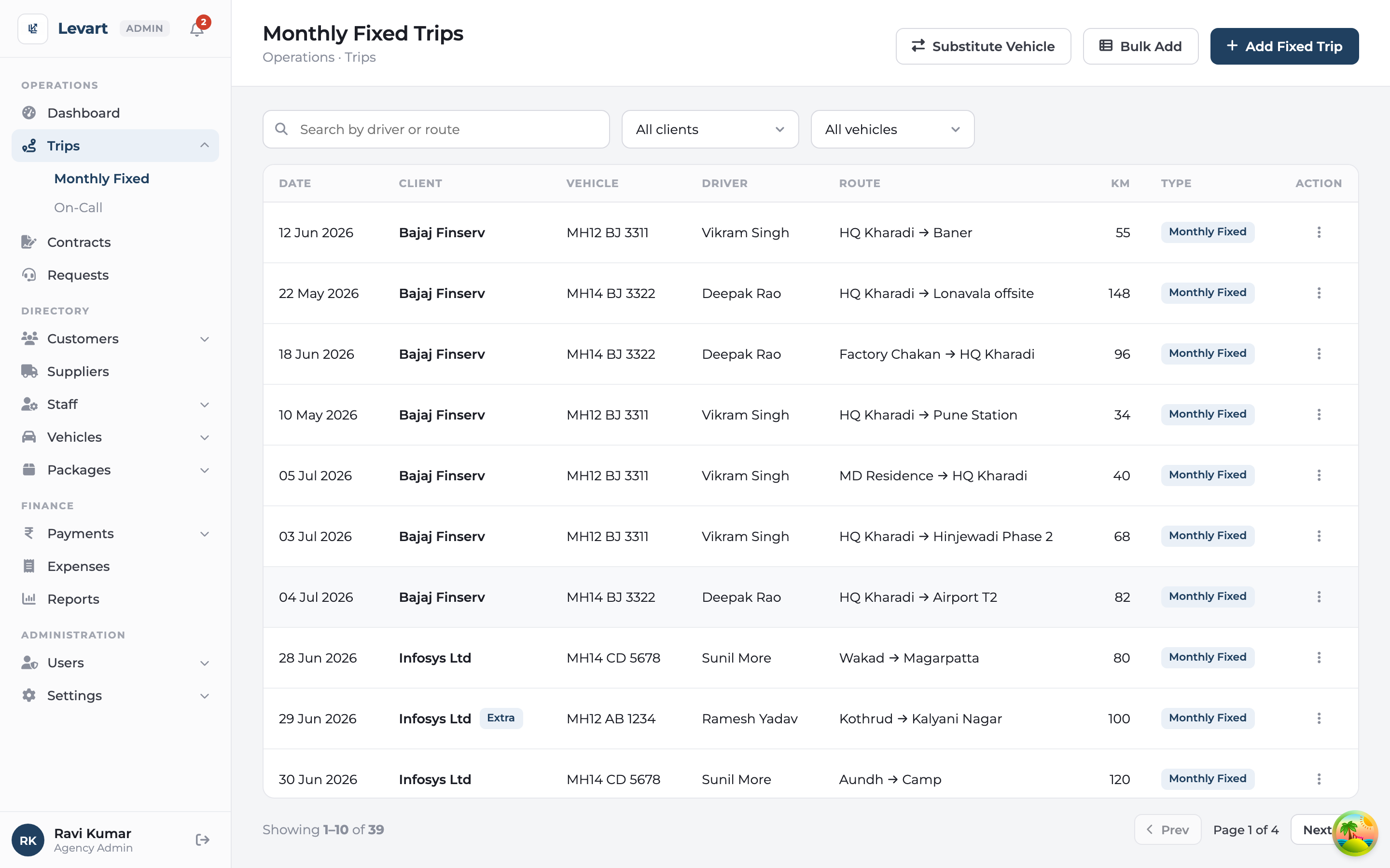 Levart admin monthly fixed trips list showing date, client, vehicle, driver, route and KM for each trip